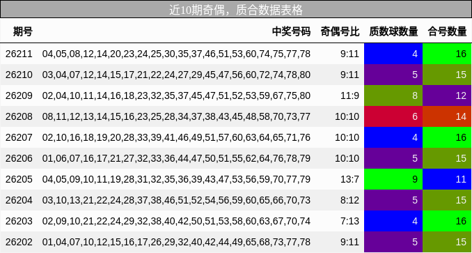 奇偶分析,质合分析