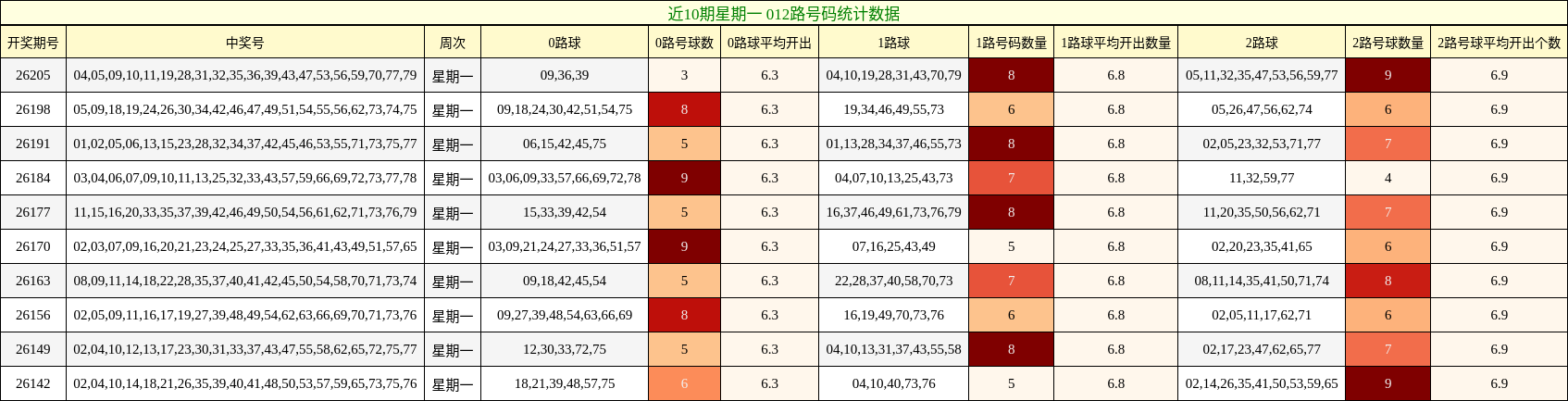 012路号码分析