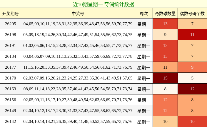 奇偶分析