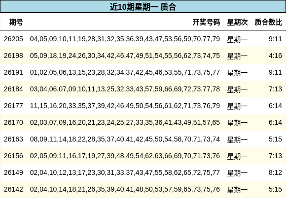 近10期星期一 质合