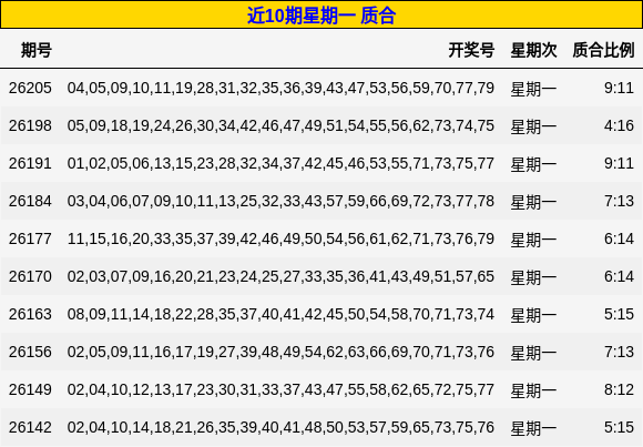 近10期星期一 质合