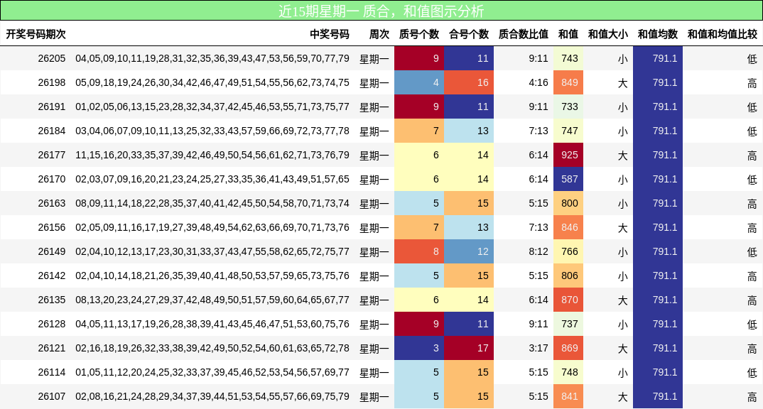 质合分析,和值分析