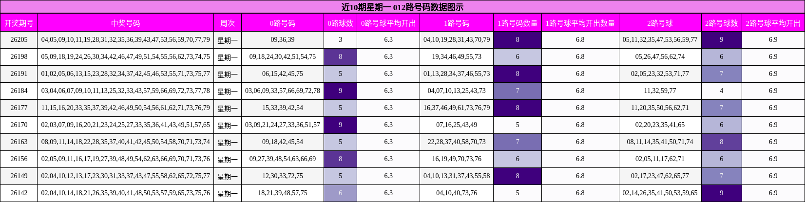 012路号码分析