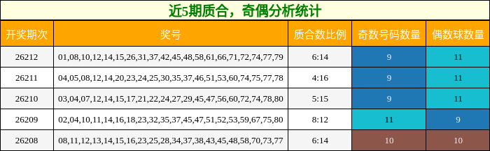 质合分析，奇偶分析