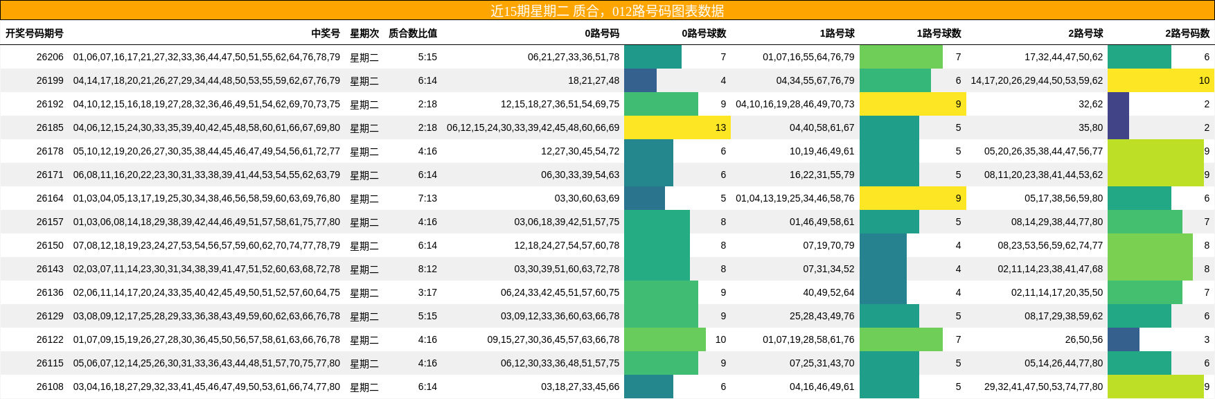 质合分析,012路号码分析