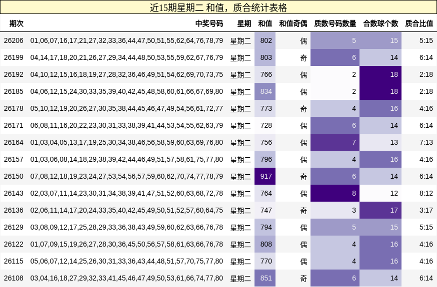 和值分析,质合分析