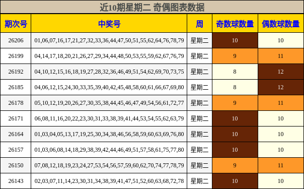 奇偶分析
