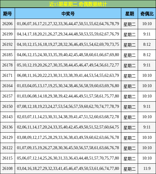 奇偶分析