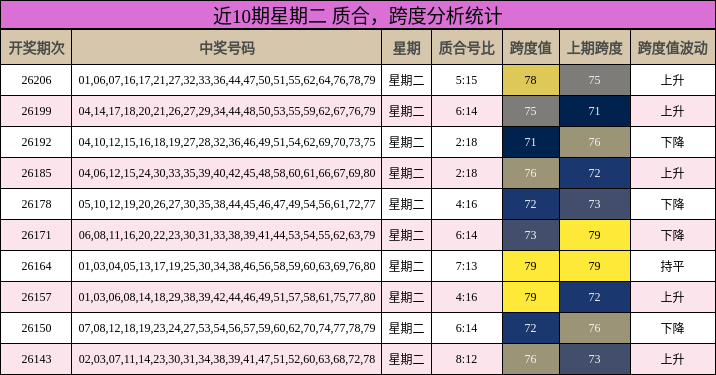 质合分析,跨度分析