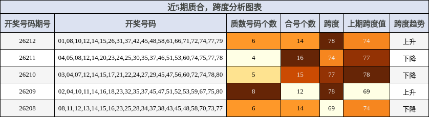 质合分析,跨度分析