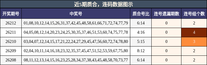 质合分析，连码分析