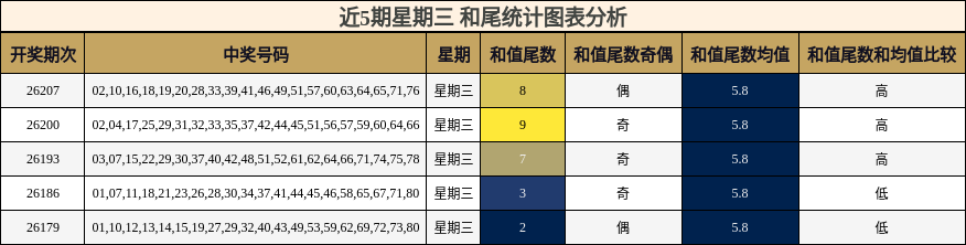 和尾分析