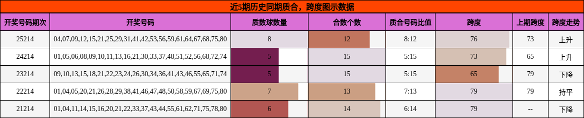 质合分析，跨度分析