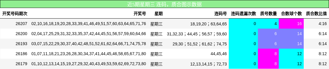 连码分析，质合分析