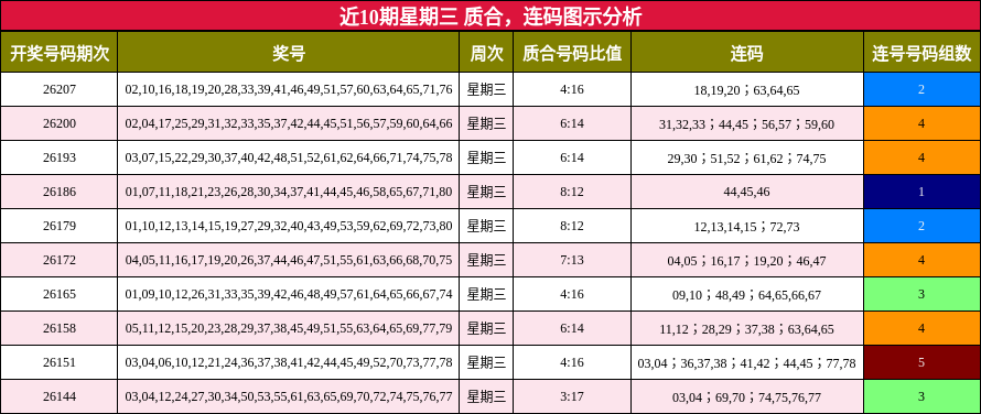 质合分析,连码分析