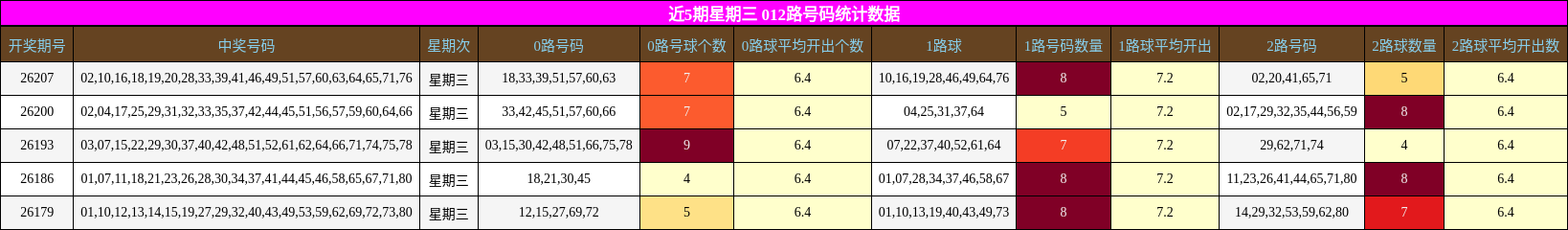 012路号码分析