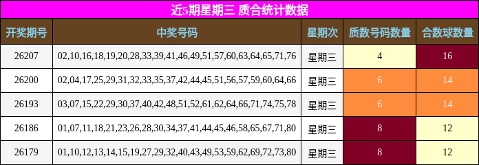 质合分析