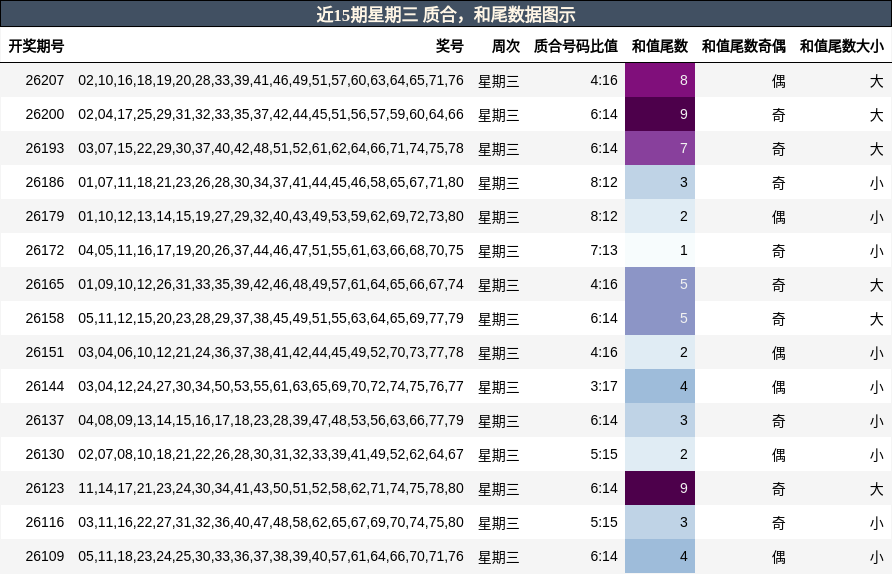 质合分析，和尾分析