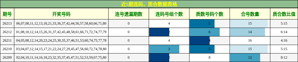 连码分析,质合分析