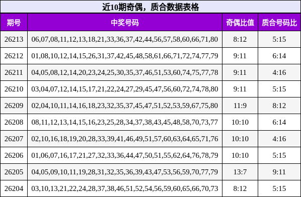 奇偶分析,质合分析