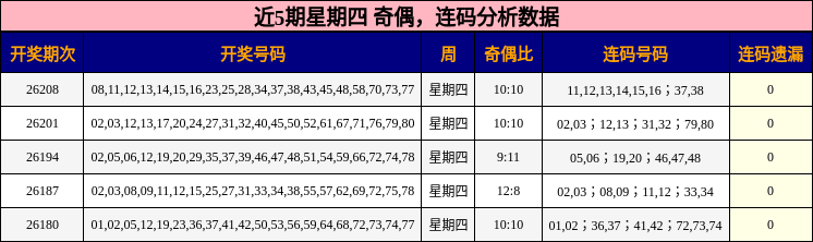 奇偶分析，连码分析