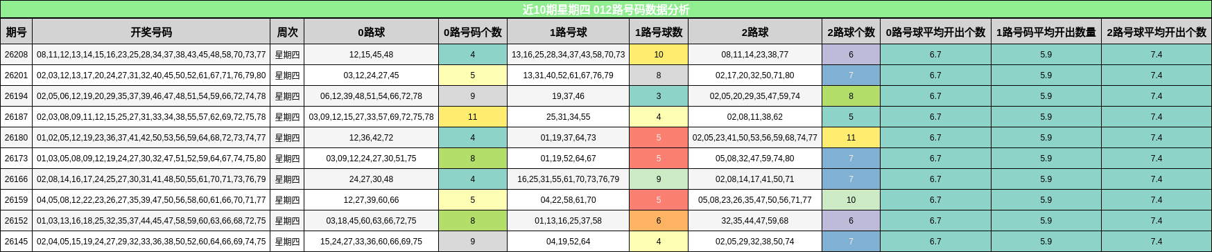 012路号码分析