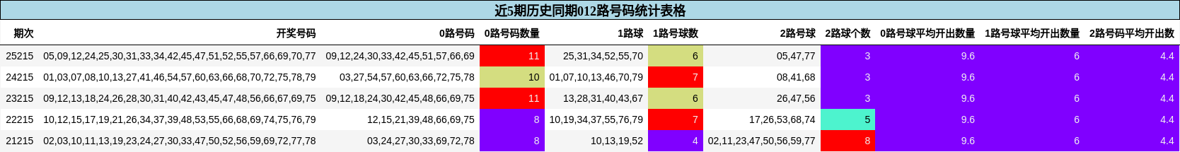 012路号码分析
