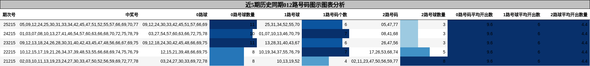 012路号码分析