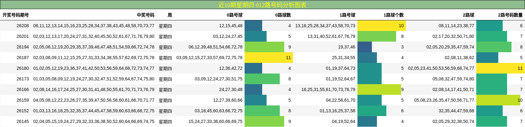 012路号码分析