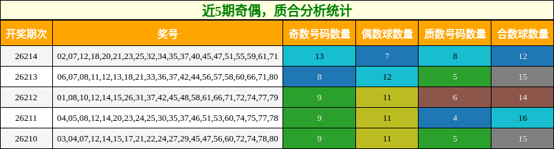 奇偶分析,质合分析
