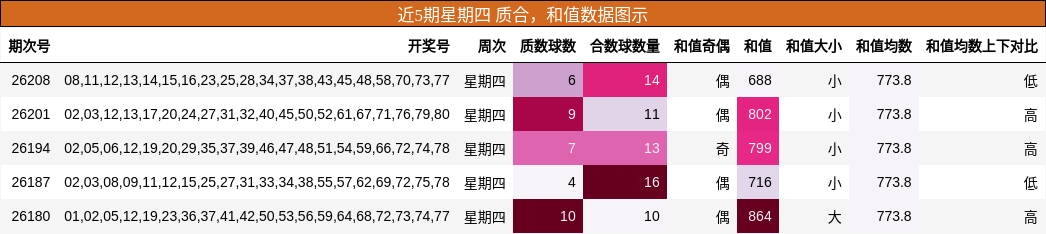 质合分析,和值分析