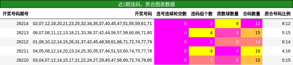 连码分析,质合分析