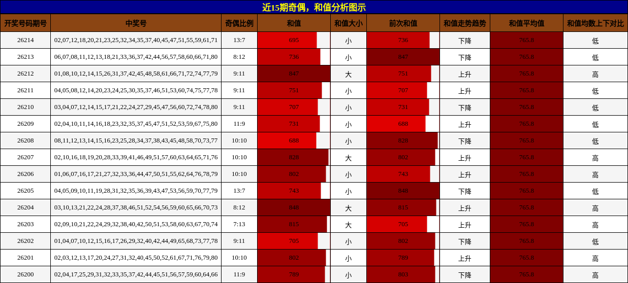 奇偶分析，和值分析