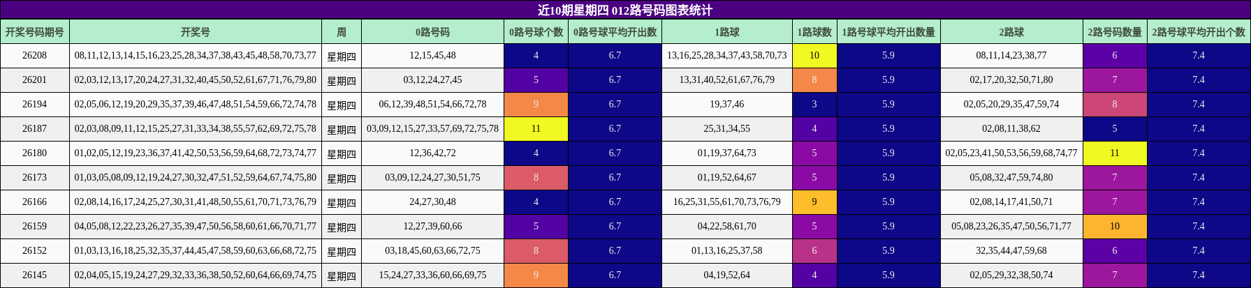 012路号码分析