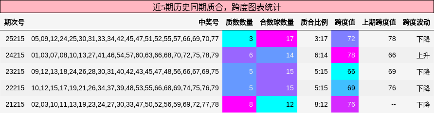 质合分析,跨度分析