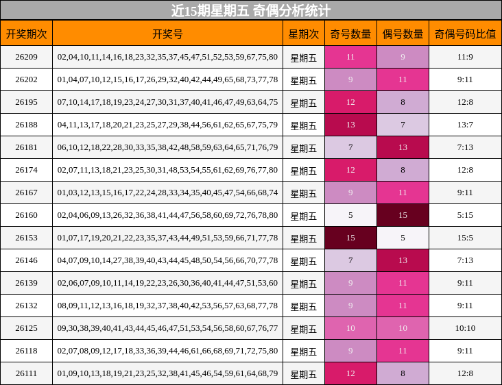 奇偶分析