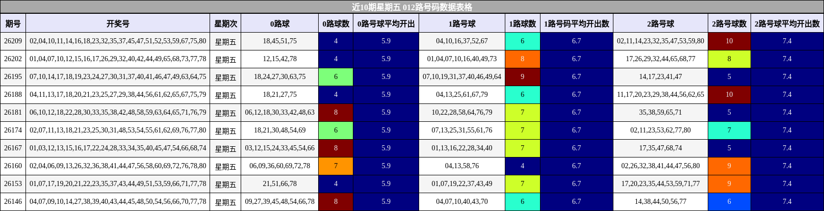 012路号码分析