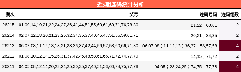 近5期连码统计分析