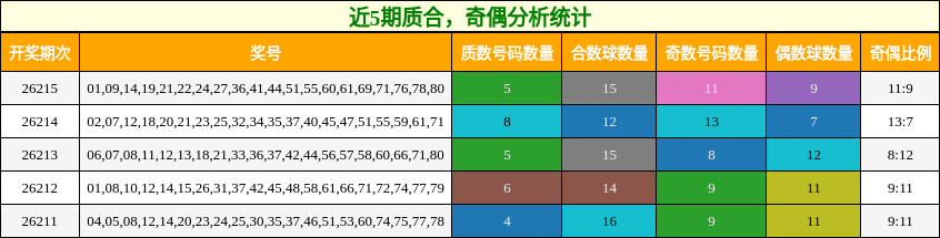 质合分析，奇偶分析