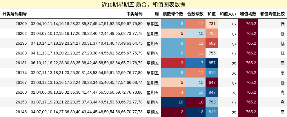 质合分析,和值分析