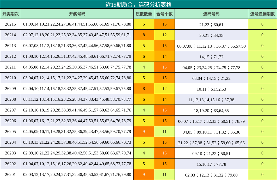 质合分析,连码分析