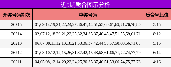 质合分析