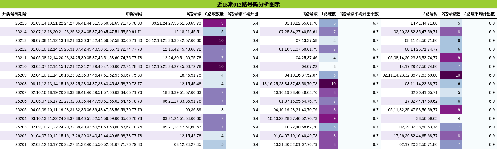 012路号码分析
