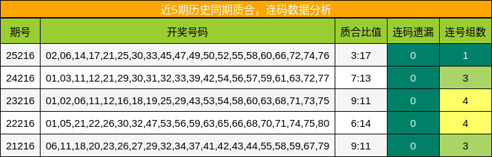 质合分析，连码分析