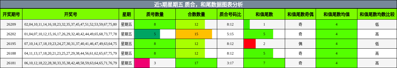 质合分析，和尾分析