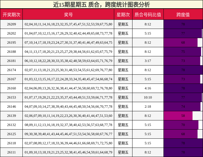 质合分析,跨度分析