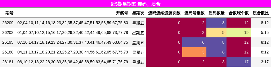 连码分析，质合分析