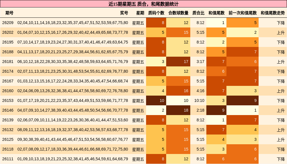 质合分析,和尾分析