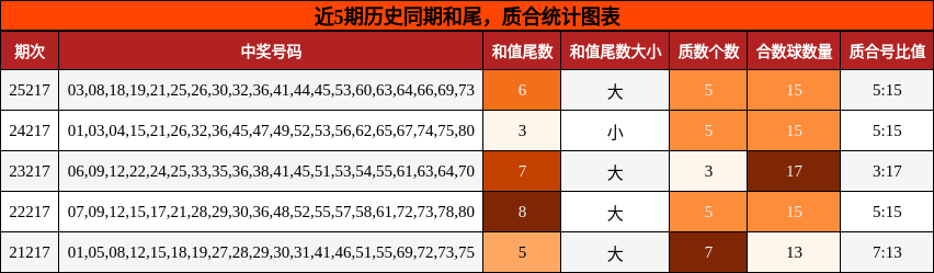 和尾分析,质合分析