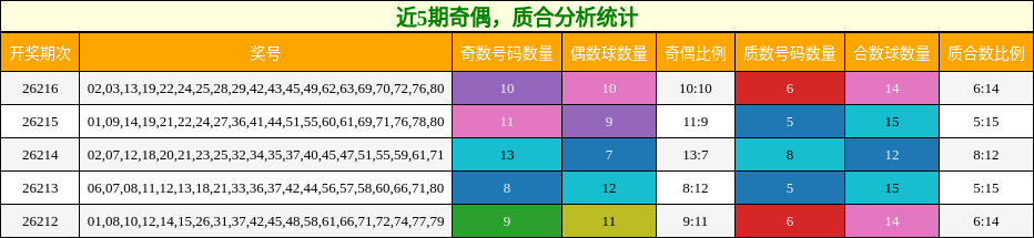 奇偶分析，质合分析